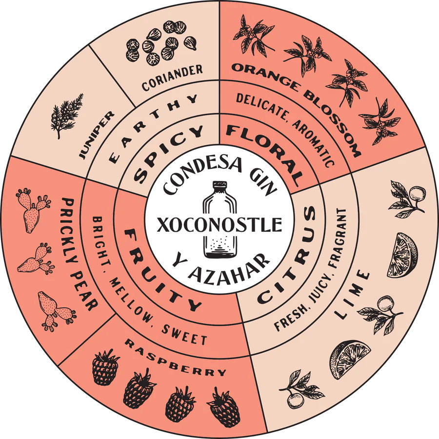 Clasica Prickly Pear & Orange Blossom Gin