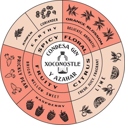 Clasica Prickly Pear & Orange Blossom Gin